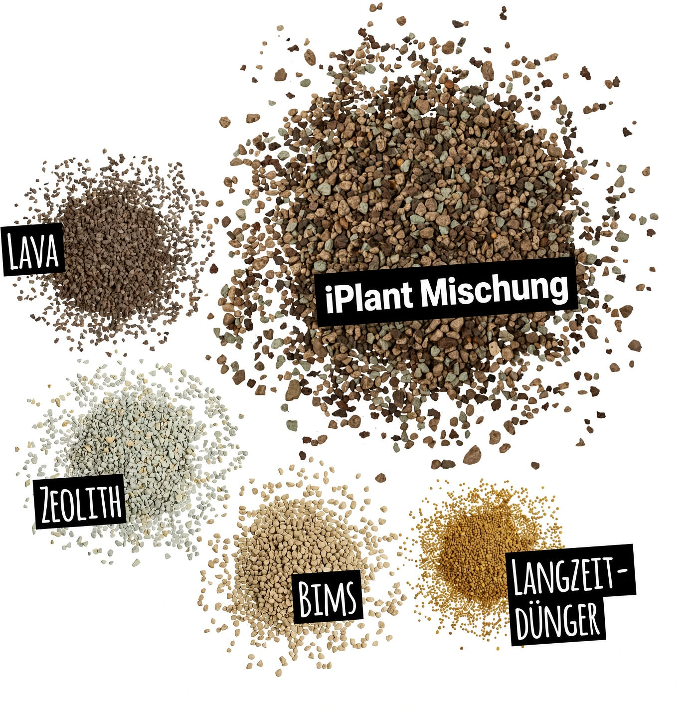 iPlant VitaSoil